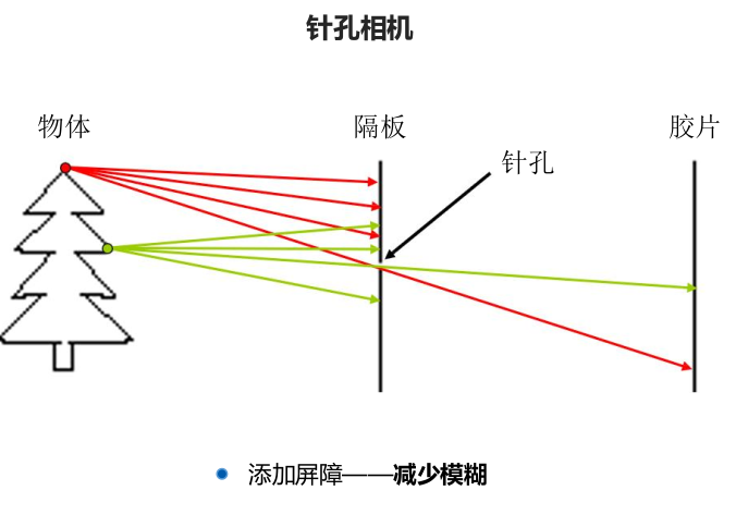 Screenshot from 2023-08-08 09-27-11